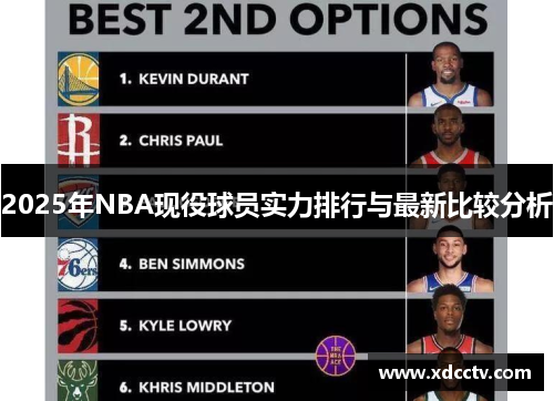 2025年NBA现役球员实力排行与最新比较分析