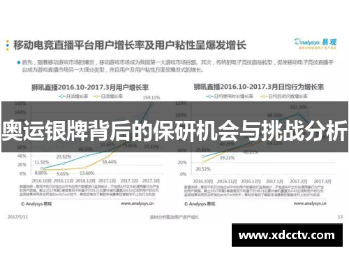 奥运银牌背后的保研机会与挑战分析