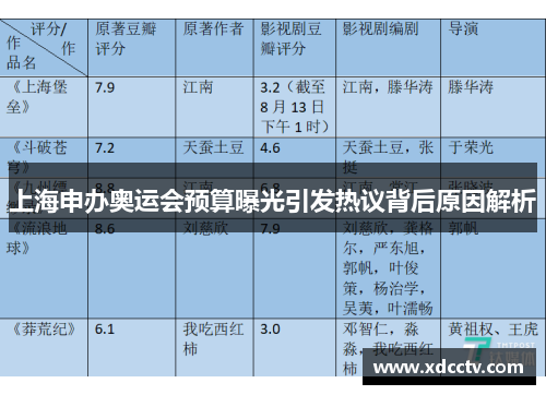 上海申办奥运会预算曝光引发热议背后原因解析
