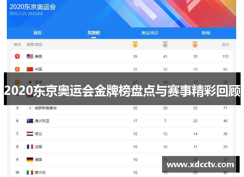 2020东京奥运会金牌榜盘点与赛事精彩回顾